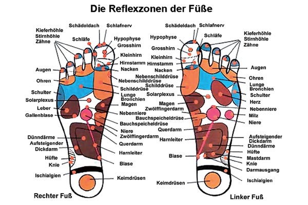 Fußreflexzonen Fußreflexzonen